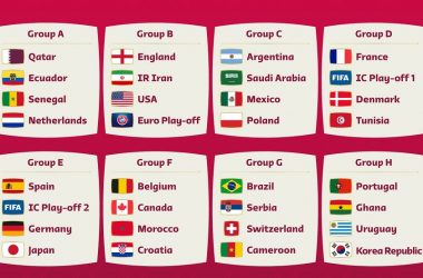 sorteggi mondiali qatar 2022: spagna e germania nello stesso girone